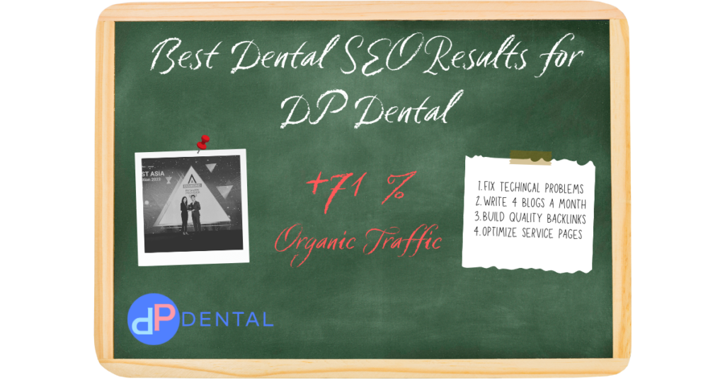 dental seo case study